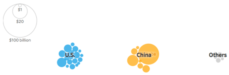 Privately held companies valued at $1 billion or more - 2012