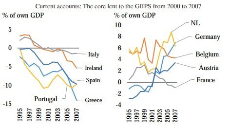 core+lent+to+the+GIIPS+from+2000+to+2007.jpg