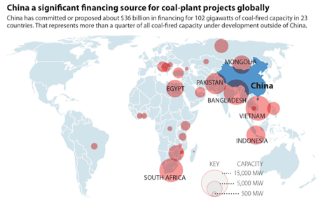Source: Global Coal Plant Tracker (July 2018) IEEF analysis