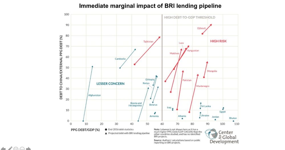 immediate+marginal+impact+of+BRI+lending+pipeline.jpg