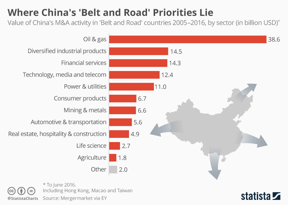 chinas belt and road priorities.png