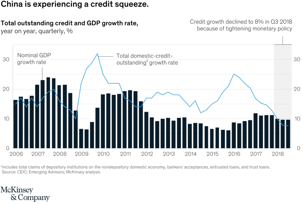 china credit squeeze.png