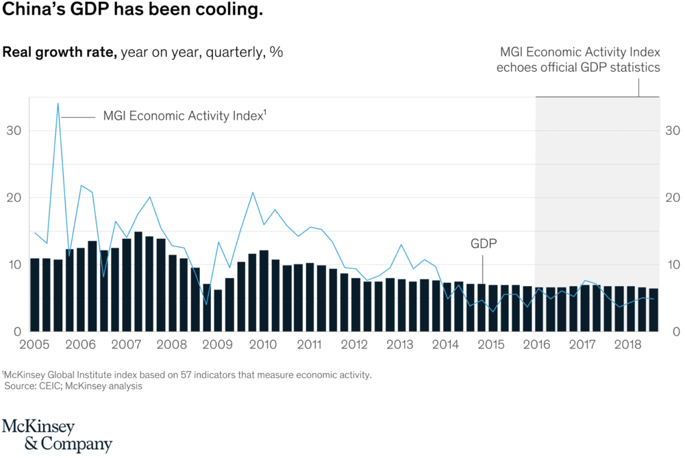 china's gdp cooling.png