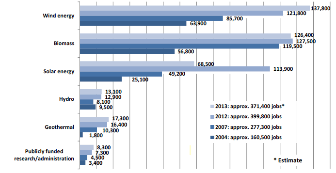 publicly funded research administration