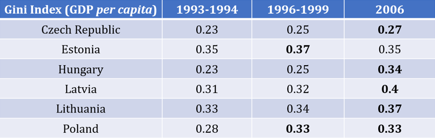 Data source: World Bank