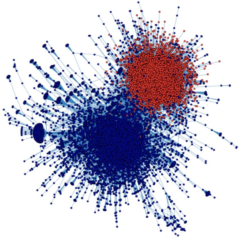 A 2019 poll from Berkeley IGS shows that conservatives living in California (a very democrat-leaning state) are much more likely to having considered leaving the state than liberals; one of the most stated main reasons for this is the state’s political culture. Conservatives leaving the state, therefore, will make it more likely that other conservatives also move out.