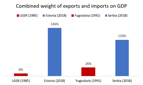 Data source: The Global Economy
