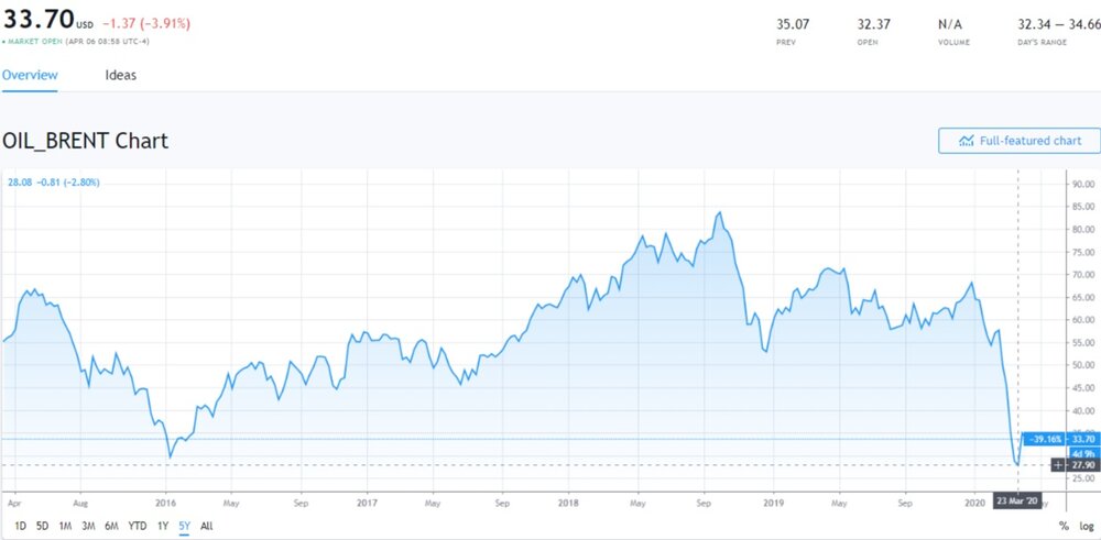 Source: Trading View