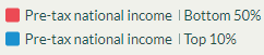 Source: World Inequality Database