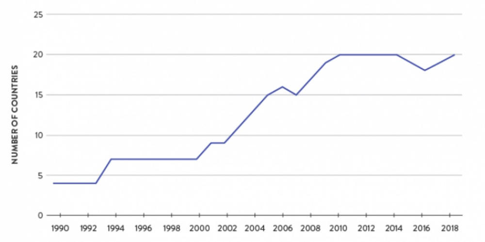 Source: Tony Blair Institute for Global Change