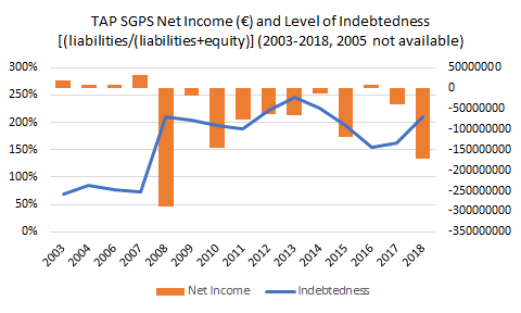 Data Source: Sabi Nova SBE