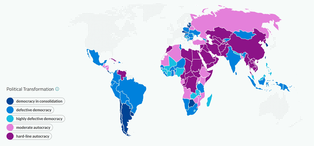 Source: BTI Transformation Index