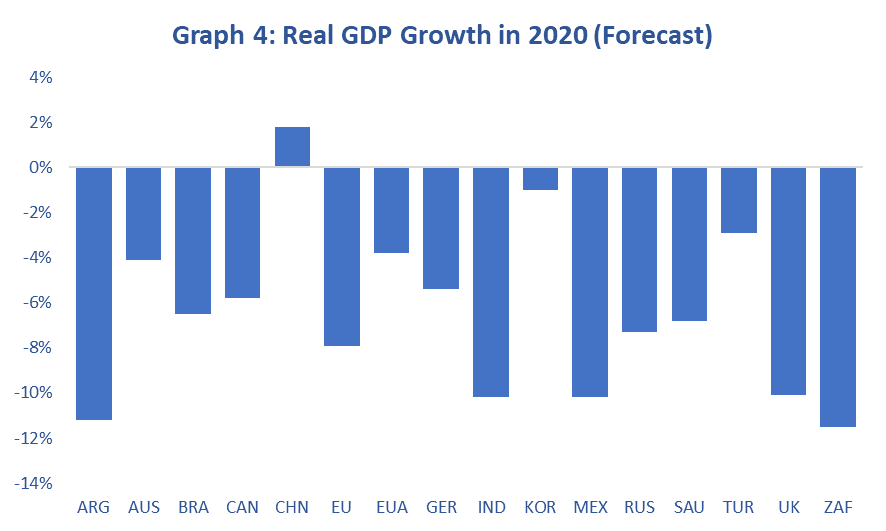 Data sources: European Central Bank, Federal Reserve Board