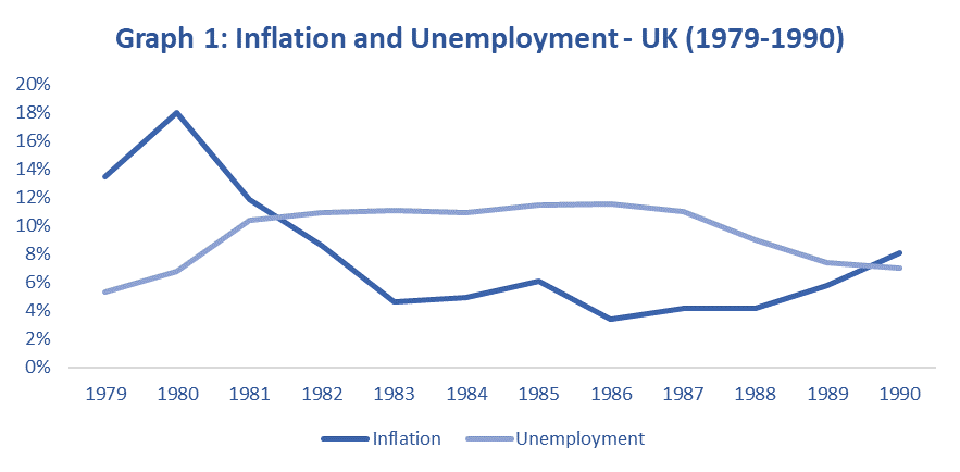 Data source: World Bank
