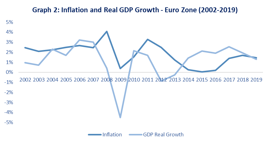 Data source: World Bank