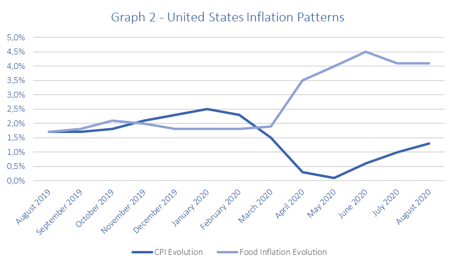 Source: Trading Economics