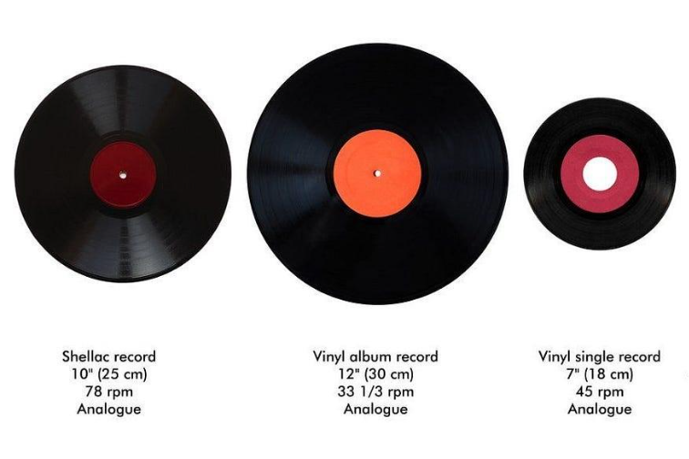 78 RPM: The Record That Revolutionized Music Before Vinyl Even Existed